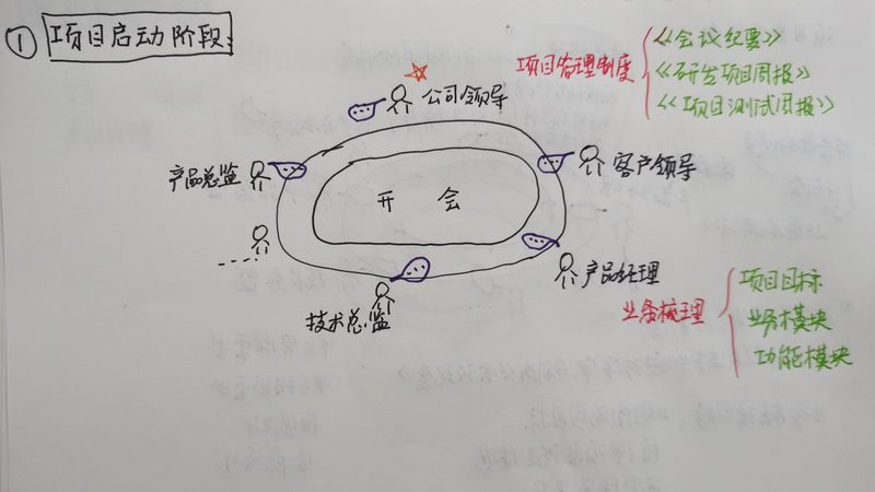 酒店管理系统接口参数说明：解析与最佳实践