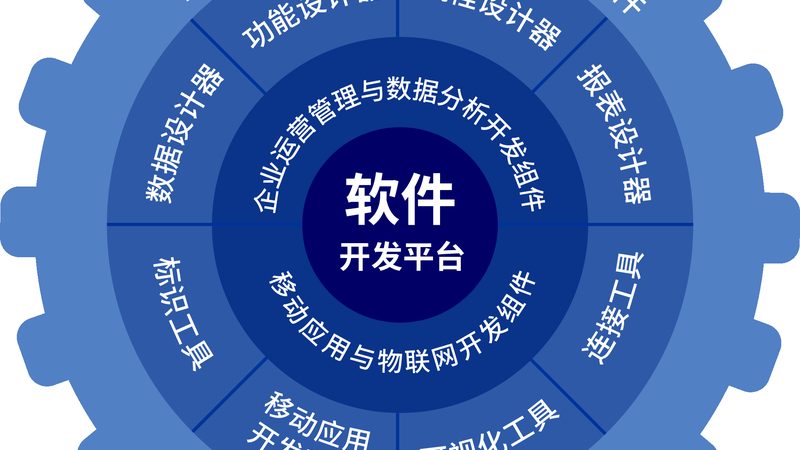 自研软件系统架构设计：构建稳健基石的五大关键**