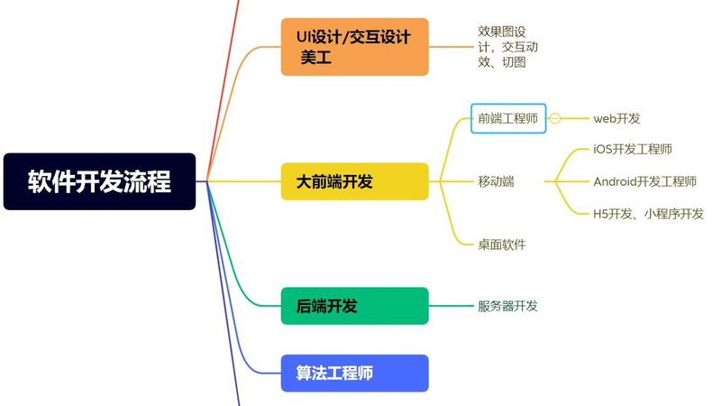 软件项目合同签订流程：关键步骤与注意事项